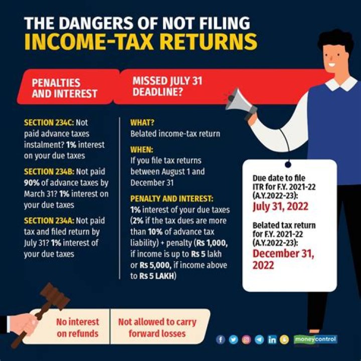 Is there a penalty for not filing 2018 taxes?