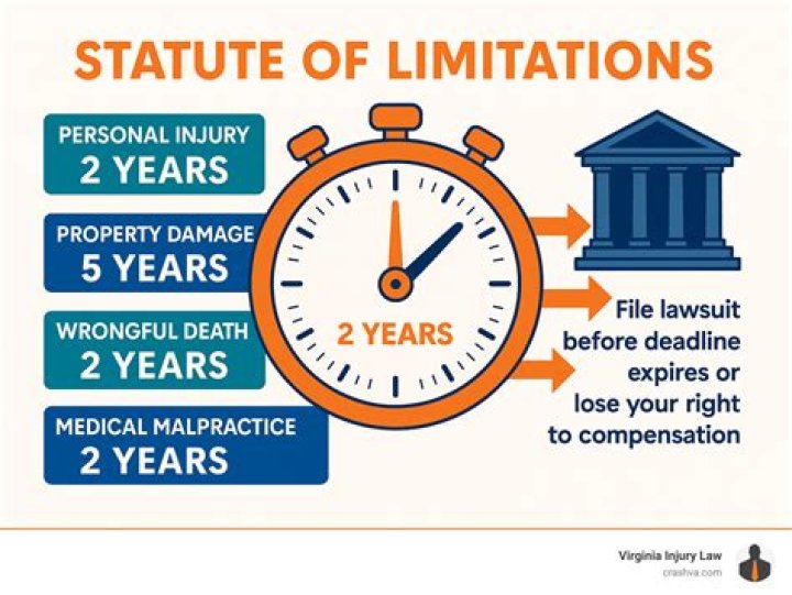 Is there a statute of limitations on a personal debt?