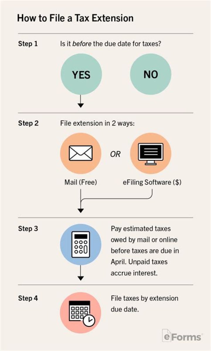 Is there an extension for filing corporate tax returns?