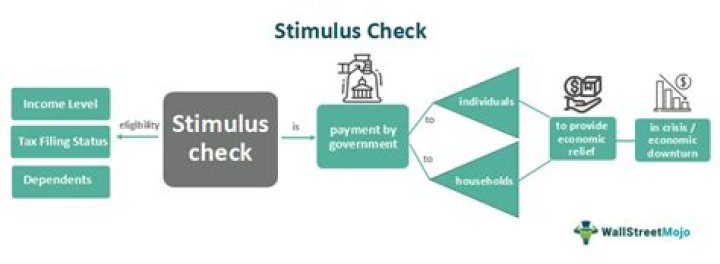 Is there any talks about a second stimulus check?