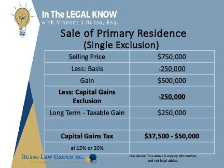 Is there capital gains on primary residence in USA?