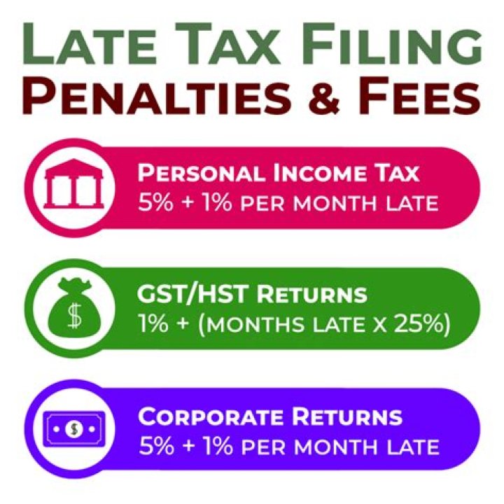 Is there penalty for filing late on 2016 tax return?