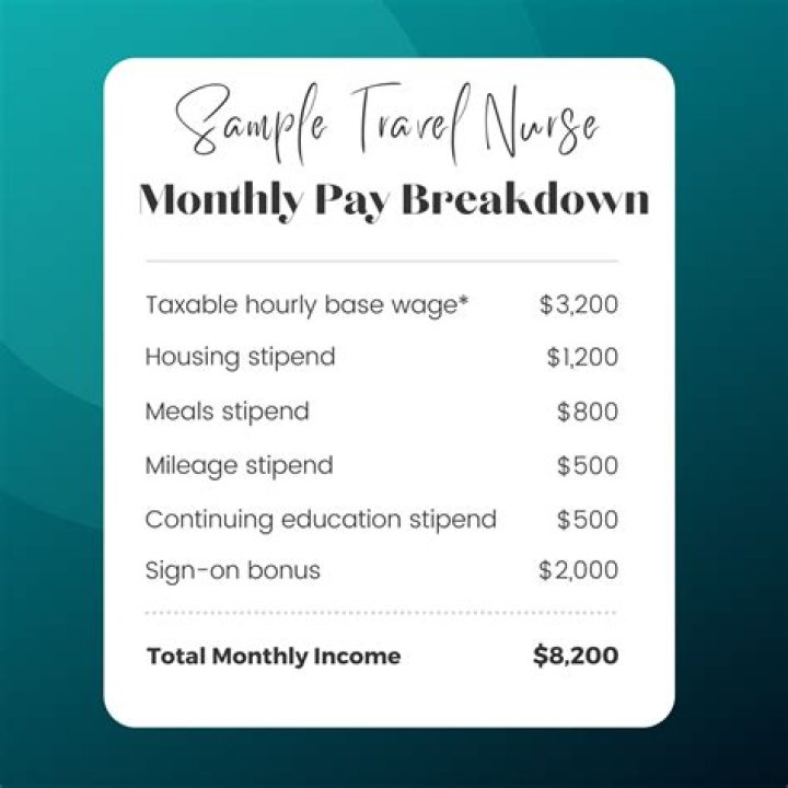 Is traveling nurse stipend taxable?