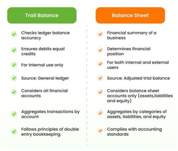 Is trial balance same as income statement?