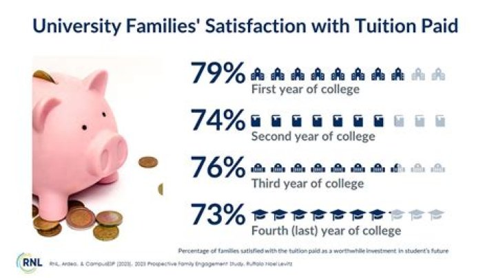 Is tuition paid by financial aid?