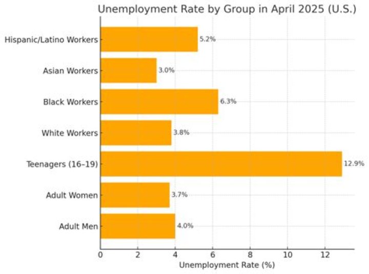 Is unemployment in mass going to be extended?