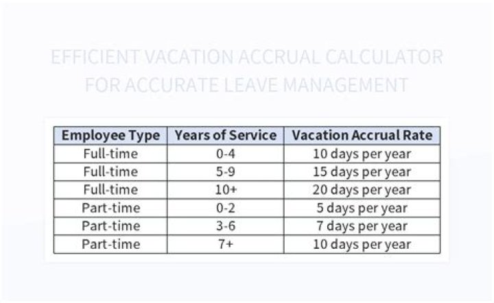 Is vacation an asset?