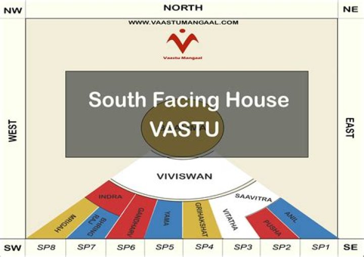 Is Vastu applicable for rented house?
