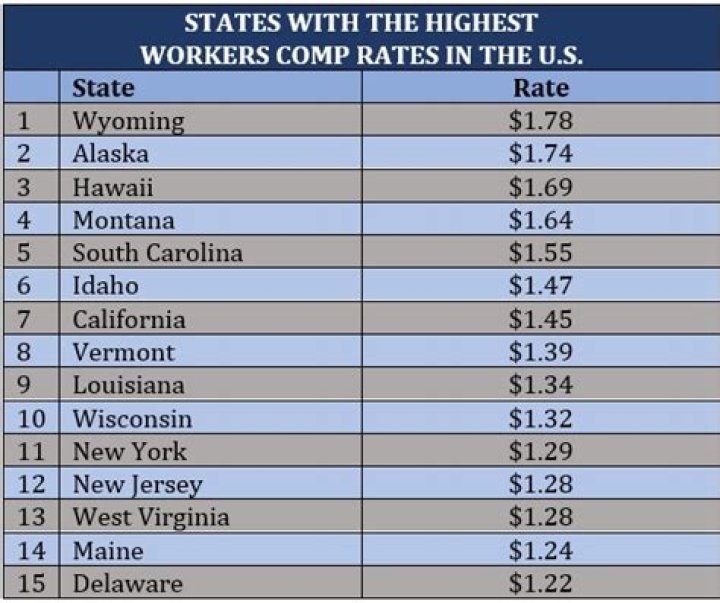 Is Workmens compensation taxable?