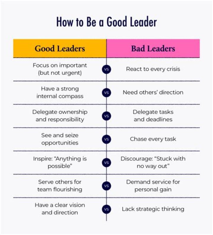 Should good leaders be good followers First Why?