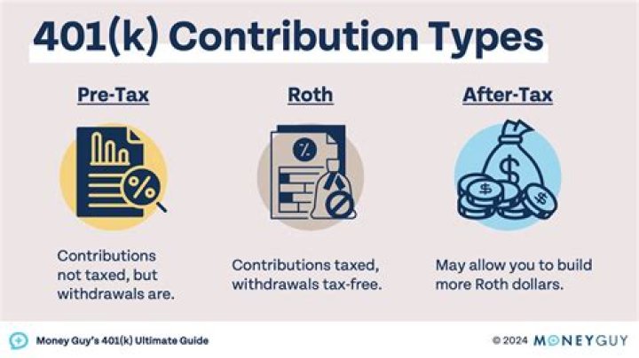 Should I do after tax contribution?