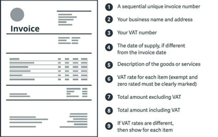 Should I include tax in my invoice?