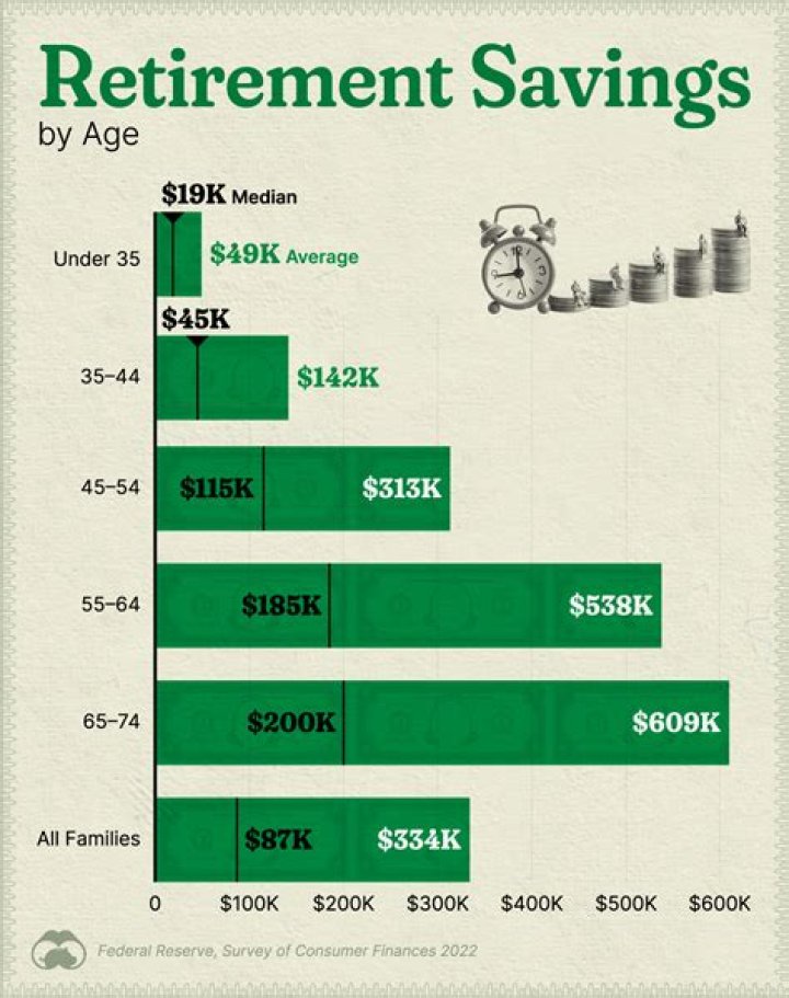 Should retirees continue to save?