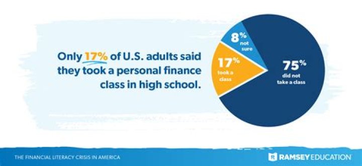 Should you date someone with financial issues?