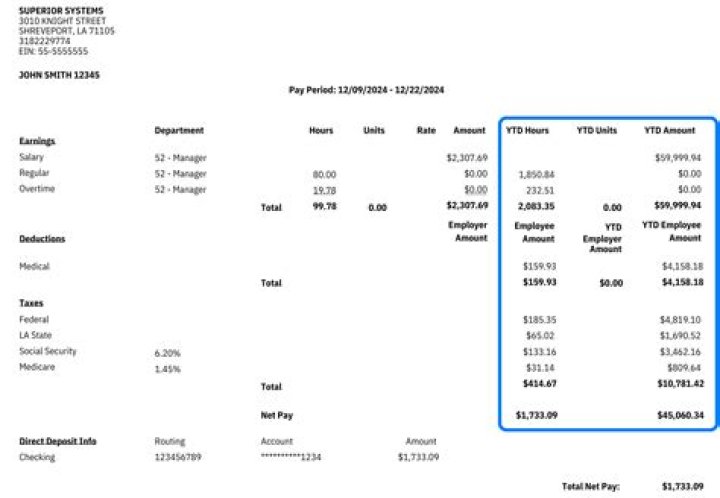 Should your W-2 match your last pay stub?