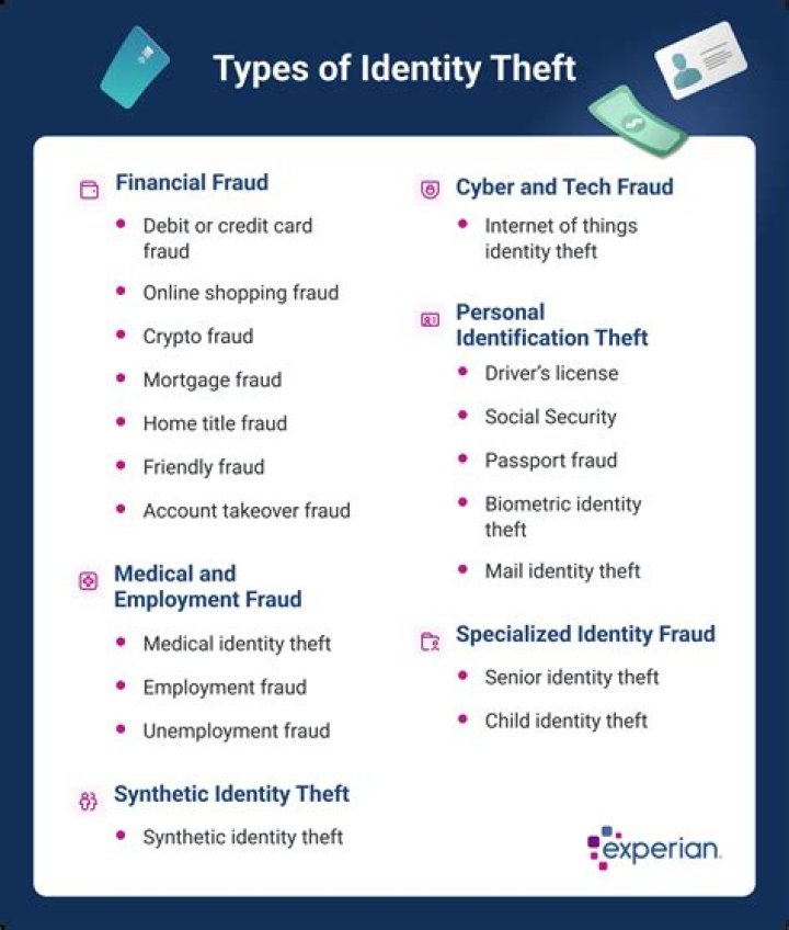 What 4 pieces of information does an identity theft need?