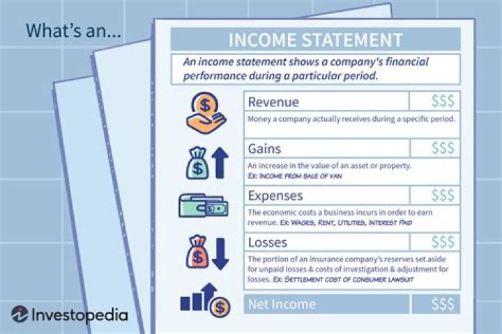 What accounts are included in revenue?