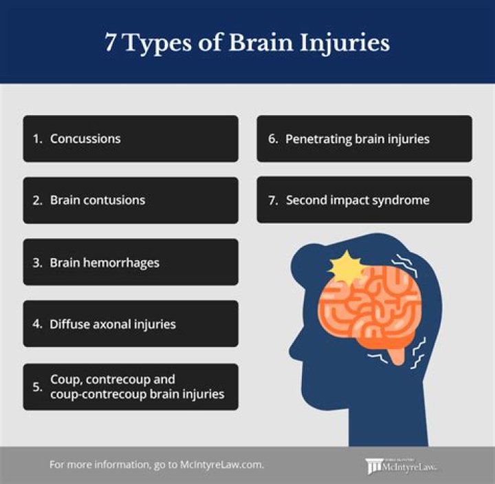 What age is best to suffer from a brain injury?