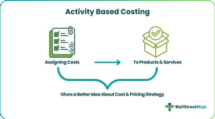What are 3 benefits of adopting activity-based costing in an organization?