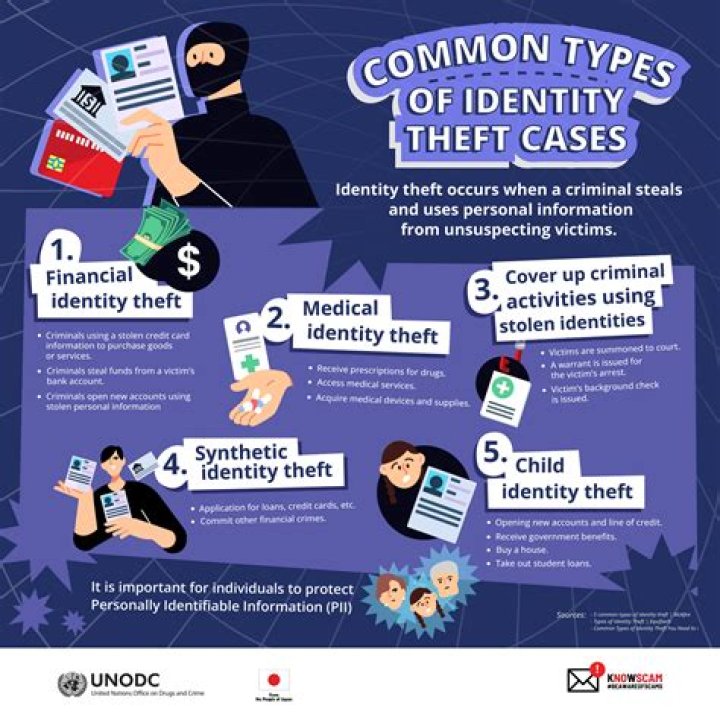 What are 7 key signs that you have been a victim of identity theft?