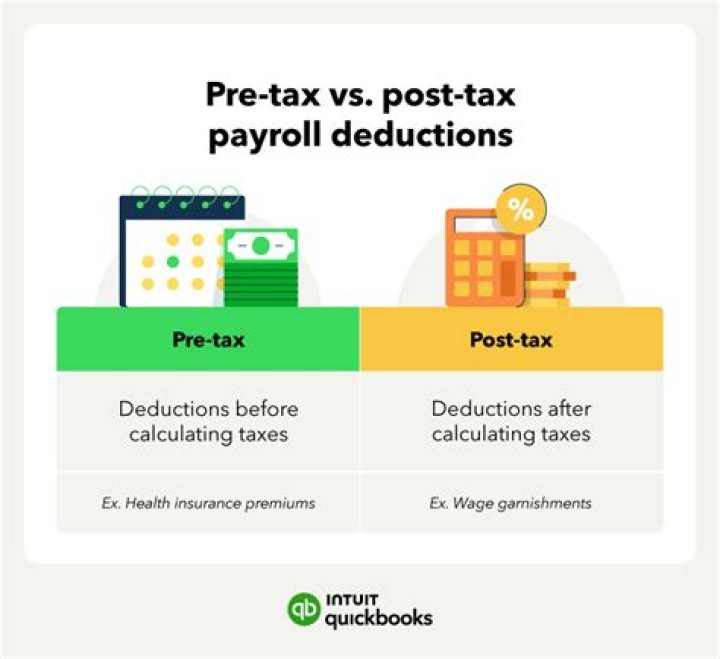 What are after tax payroll deductions?