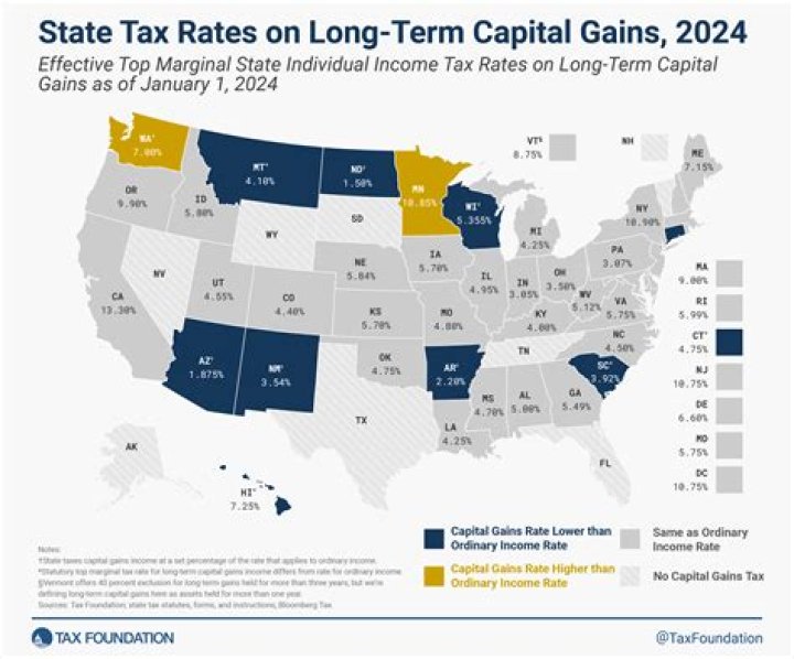 What are capital gains taxes in New York?