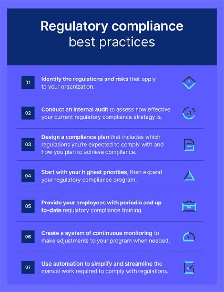 What are disparate impact regulations?