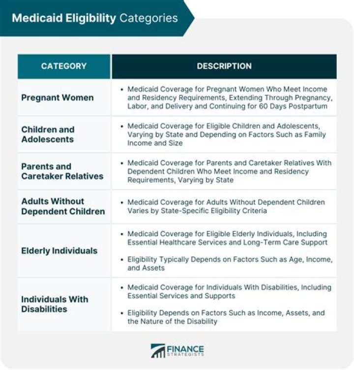 What are eligibility requirements for the cares?