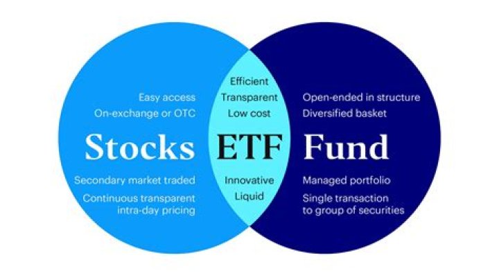 What are ETFs similar to?
