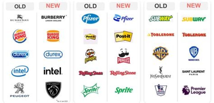 What are examples of rebranding?