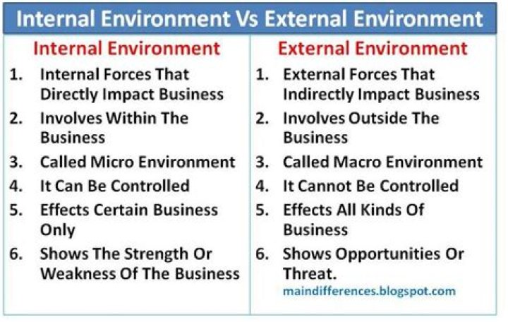What are internal and external influences?