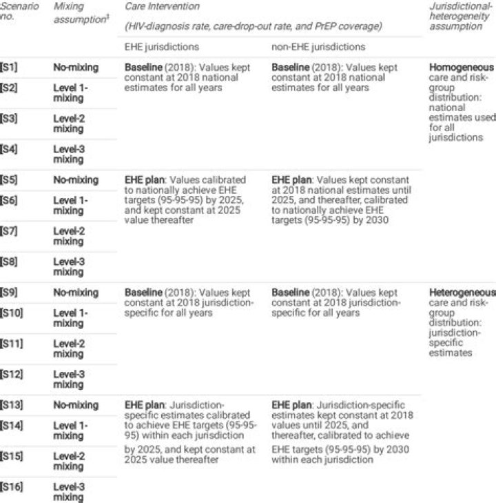 What are jurisdiction limits?