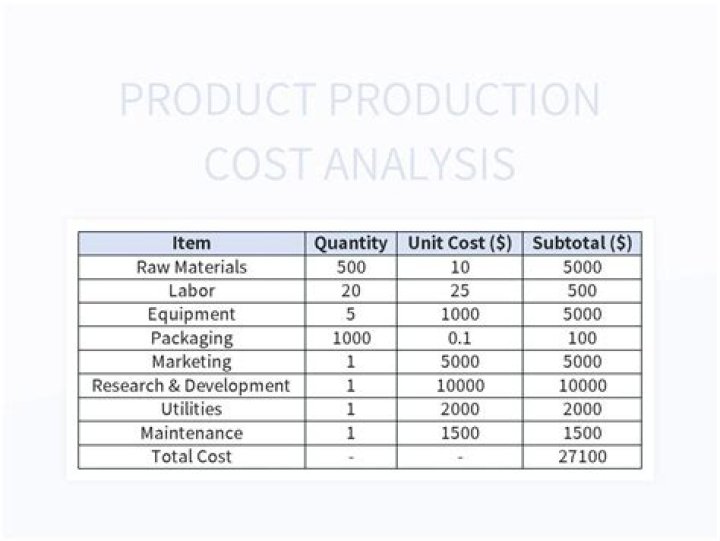 What are product development costs?
