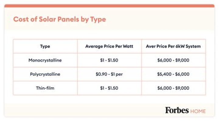 What are qualified solar electric property costs?