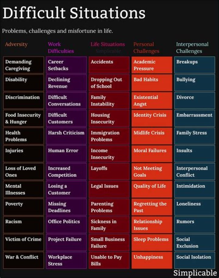 What are some difficult situations in life?
