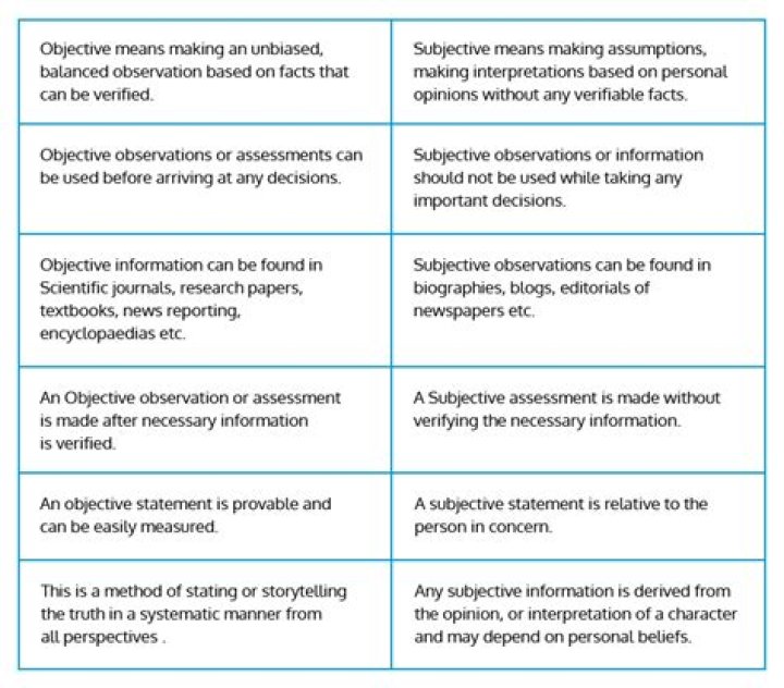 What are subjective criteria and objective criteria?