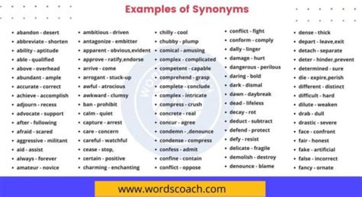 What are synonyms for doing?