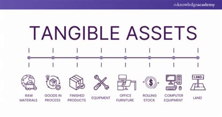 What are tangible assets examples?