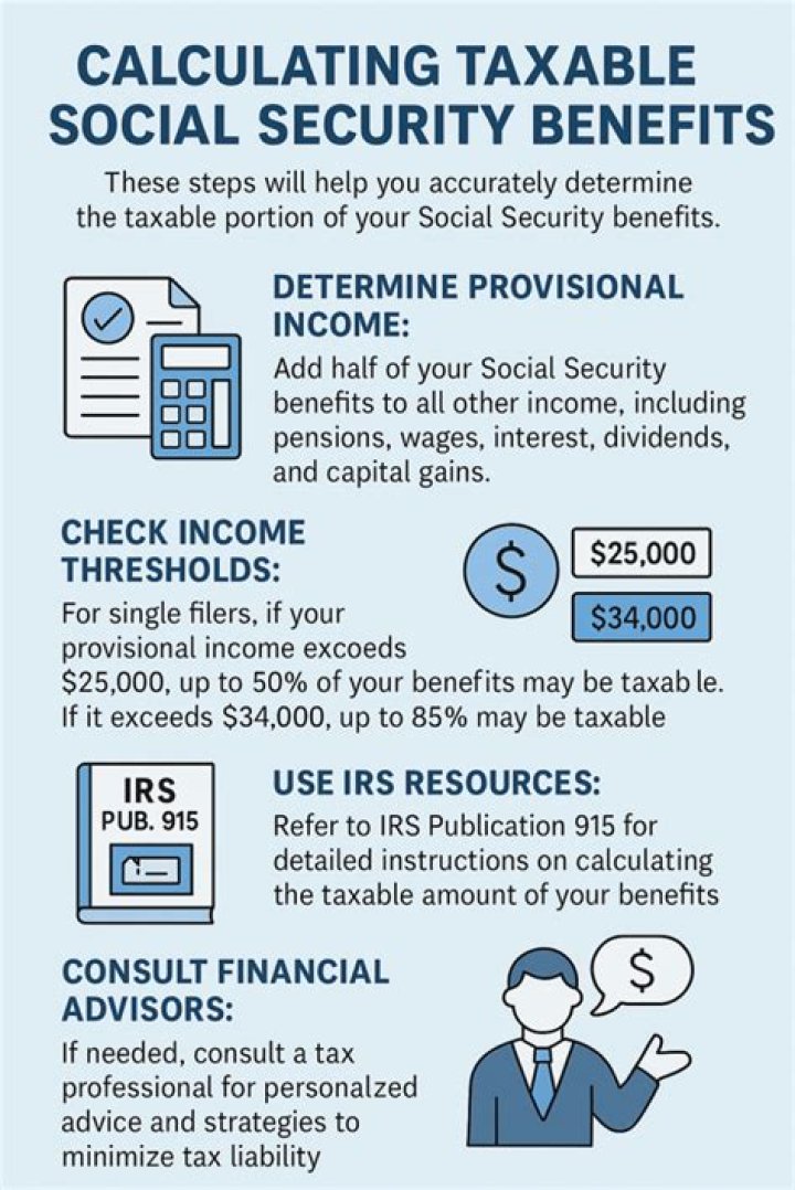 What are taxable Social Security wages Form 941?