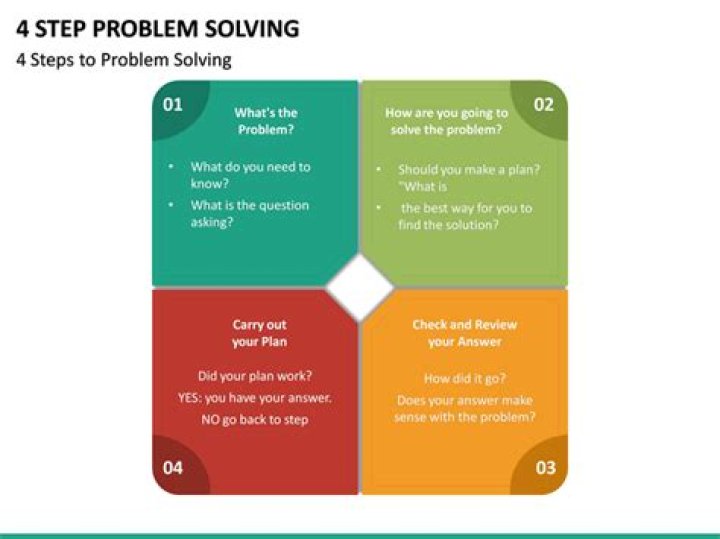 What are the 4 basic steps in problem solving?