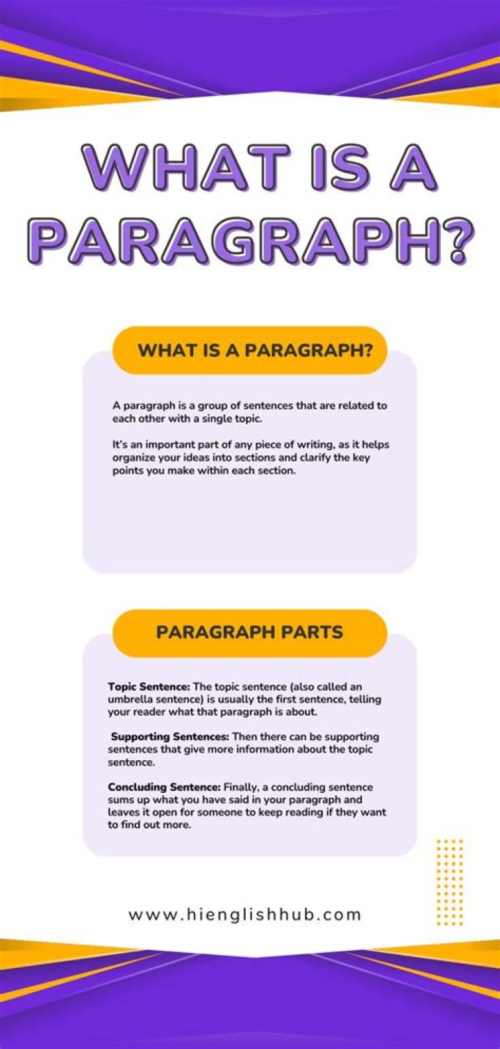 What are the 4 parts of a paragraph?