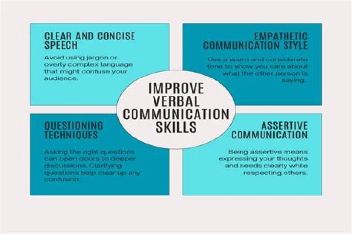 What are the 4 ways to improve verbal communication?