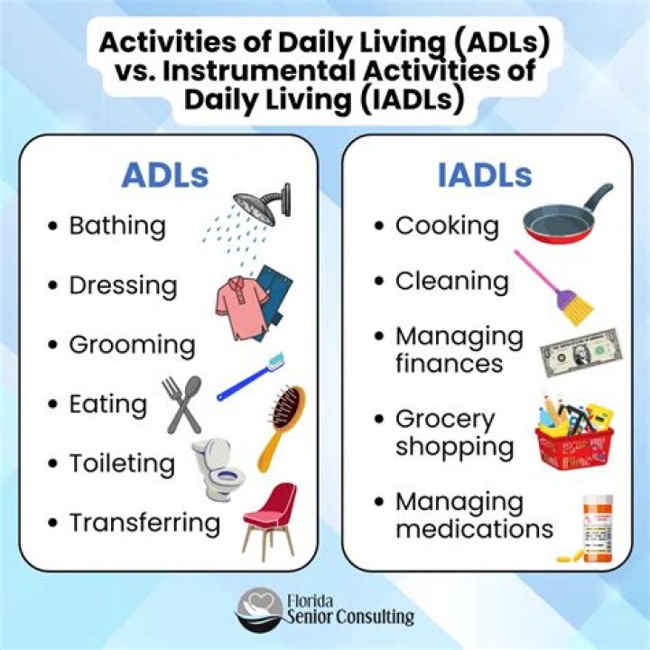 What are the 5 activity of daily living ADLs?