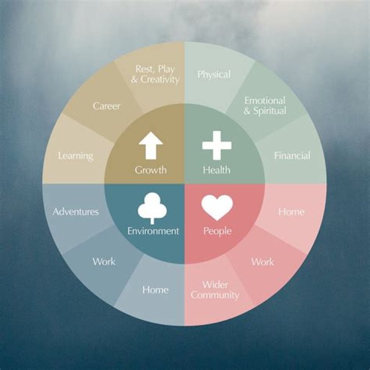 What are the 5 areas of HR?