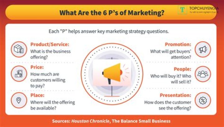 What are the 6 P of presentation?