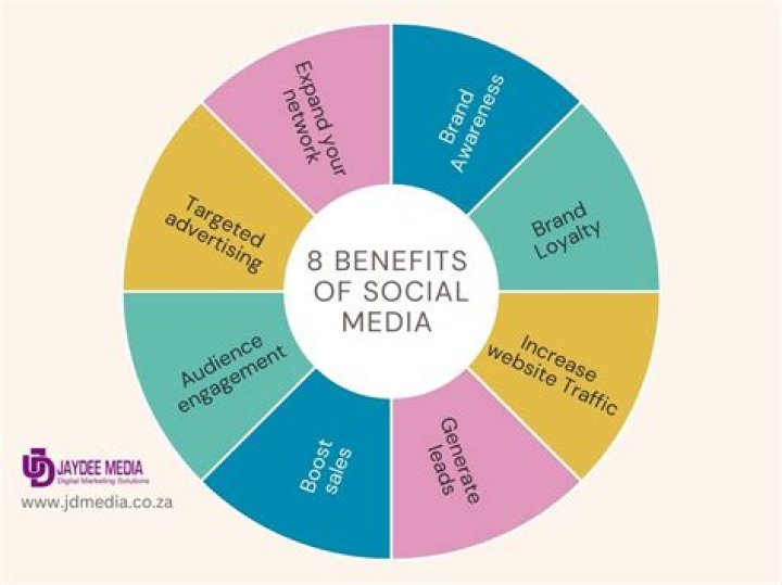 What are the advantages of a blog in a company?