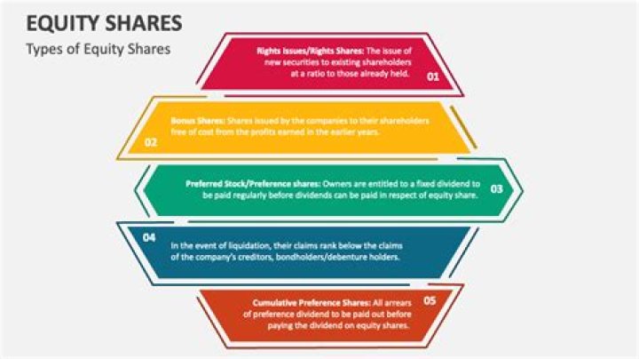 What are the advantages of listing shares internationally?