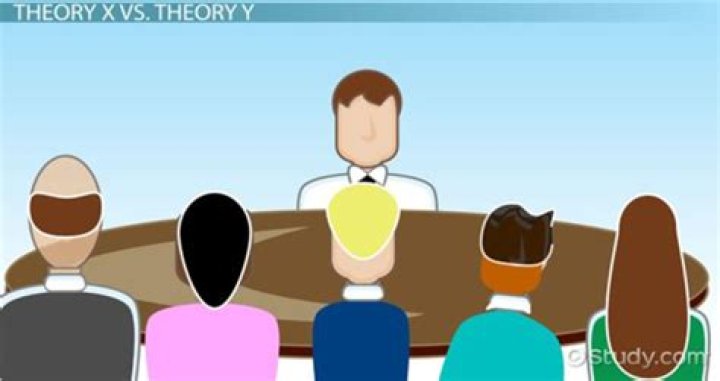 What are the assumptions held by a Theory Y manager?