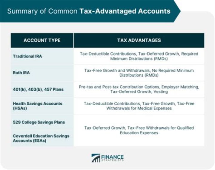 What are the benefits of a tax-advantaged account?