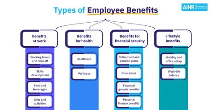 What are the benefits of starting a corporation?